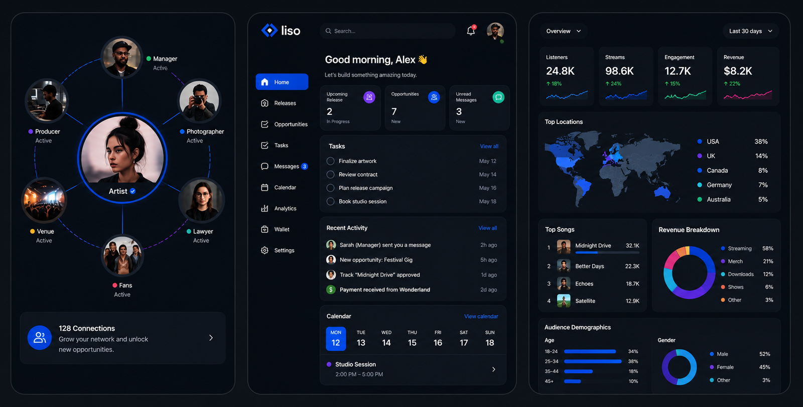 Conceptual Liso ecosystem showing an artist connected to relationships, career activity, audience insights and revenue intelligence